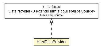 Package class diagram package HtmlDataProvider