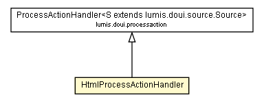 Package class diagram package HtmlProcessActionHandler