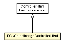 Package class diagram package FCKSelectImageControllerHtml