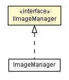 Package class diagram package IImageManager