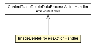 Package class diagram package ImageDeleteProcessActionHandler