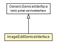 Package class diagram package ImageEditServiceInterface