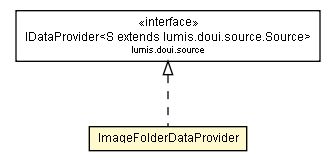 Package class diagram package ImageFolderDataProvider