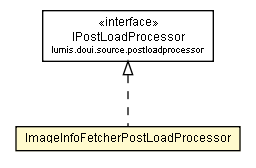 Package class diagram package ImageInfoFetcherPostLoadProcessor