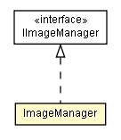 Package class diagram package ImageManager