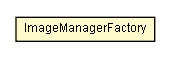 Package class diagram package ImageManagerFactory