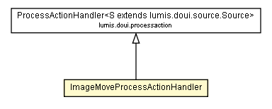 Package class diagram package ImageMoveProcessActionHandler