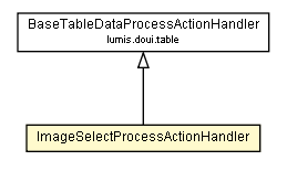 Package class diagram package ImageSelectProcessActionHandler