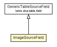 Package class diagram package ImageSourceField