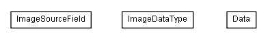 Package class diagram package lumis.service.image.field
