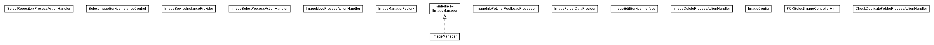 Package class diagram package lumis.service.image