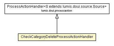 Package class diagram package CheckCategoryDeleteProcessActionHandler