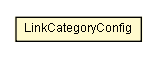 Package class diagram package LinkCategoryConfig