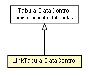 Package class diagram package LinkTabularDataControl