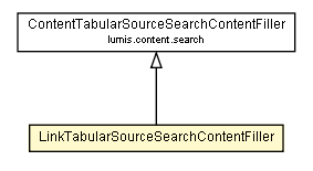 Package class diagram package LinkTabularSourceSearchContentFiller