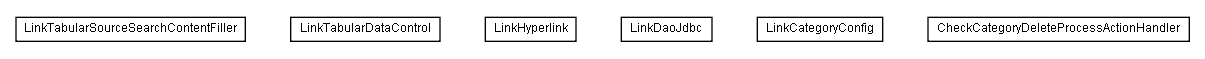 Package class diagram package lumis.service.link