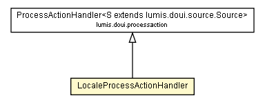 Package class diagram package LocaleProcessActionHandler