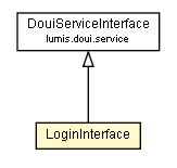 Package class diagram package LoginInterface