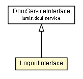 Package class diagram package LogoutInterface