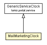 Package class diagram package MailMarketingClock