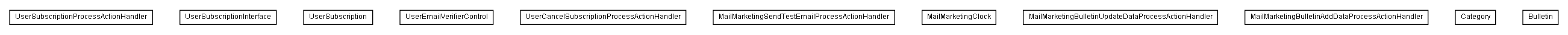 Package class diagram package lumis.service.mailmarketing