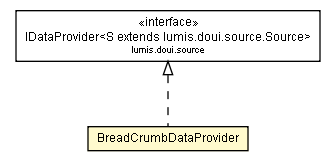 Package class diagram package BreadCrumbDataProvider