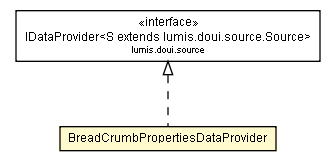 Package class diagram package BreadCrumbPropertiesDataProvider