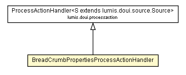 Package class diagram package BreadCrumbPropertiesProcessActionHandler