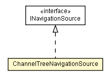 Package class diagram package ChannelTreeNavigationSource