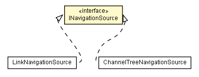 Package class diagram package INavigationSource