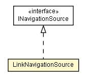 Package class diagram package LinkNavigationSource