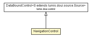 Package class diagram package NavigationControl