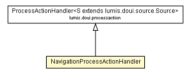 Package class diagram package NavigationProcessActionHandler