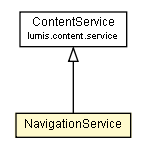 Package class diagram package NavigationService