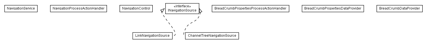 Package class diagram package lumis.service.navigation