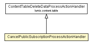 Package class diagram package CancelPublicSubscriptionProcessActionHandler