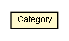 Package class diagram package Category