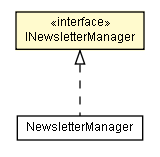 Package class diagram package INewsletterManager