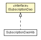 Package class diagram package ISubscriptionDao