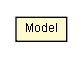 Package class diagram package Model