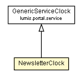 Package class diagram package NewsletterClock