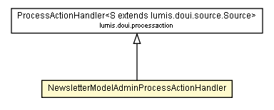 Package class diagram package NewsletterModelAdminProcessActionHandler