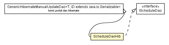 Package class diagram package ScheduleDaoHib