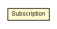 Package class diagram package Subscription