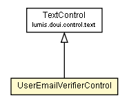 Package class diagram package UserEmailVerifierControl