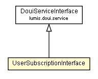 Package class diagram package UserSubscriptionInterface