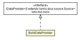 Package class diagram package BuildDataProvider