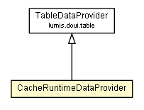 Package class diagram package CacheRuntimeDataProvider