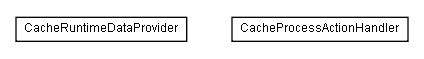 Package class diagram package lumis.service.portalmanagement.cache