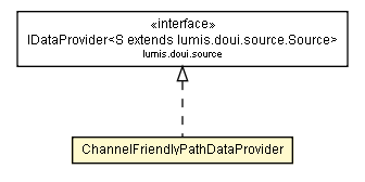 Package class diagram package ChannelFriendlyPathDataProvider